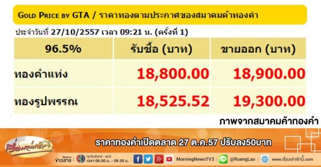 ราคาทองคำเปิดตลาด 27 ต.ค.57 ปรับลง50บาท