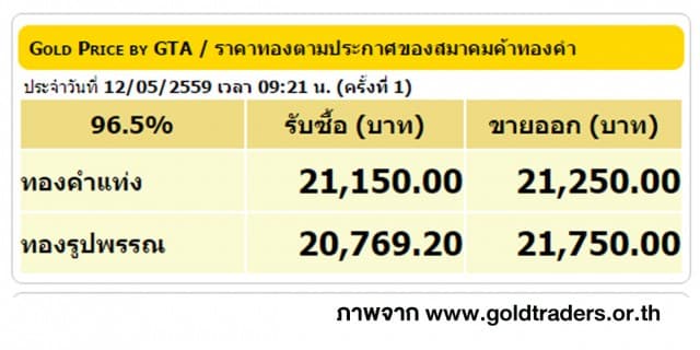 ราคาทองคำเปิดตลาด 12 พ.ค. 59 ยังคงที่