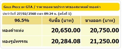 ราคาทองคำเปิดตลาด 27 ก.พ.60 ยังคงที่