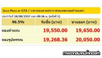 ราคาทองคำเปิดตลาด 18 ส.ค.57 ปรับลง100บาท