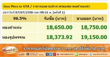 ราคาทองคำเปิดตลาด 7 ก.ค. 58 ปรับขึ้น 50 บาท