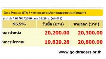 ราคาทองคำ 8 มี.ค. เปิดตลาดปรับลดลง 100 บาท