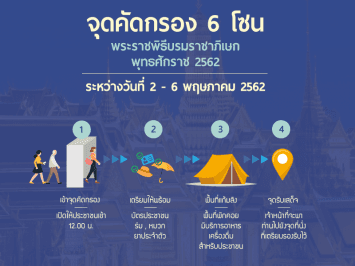 เช็ก 22 จุดคัดกรองเข้าสู่พื้นที่งานพระราชพิธีบรมราชาภิเษก 
