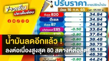 ลงต่อเนื่อง ! น้ำมันลดอีกแล้ว สูงสุด 80 สตางค์ต่อลิตร