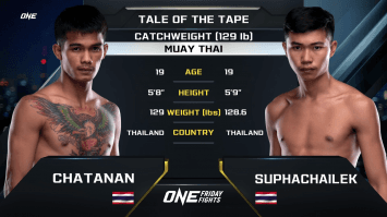 ชาติอนันต์ สจ.จอยปราจีน vs ศุภชัยเล็ก เหน่งซับใหญ่ | ONE ลุมพินี | 26 พ.ค. 66 | Ch7HD