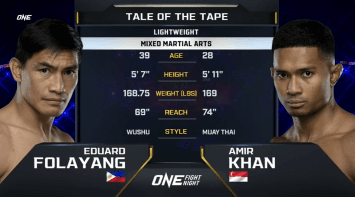 เอดูอาร์ด โฟลายัง VS อาเมียร์ ข่าน | ONE FIGHT NIGHT 14 | 30 ก.ย. 66 | CH7HD