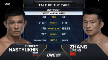 ทิโมเฟย์ นาสติวคิน VS จาง หลีเผิง | ONE FIGHT NIGHT 15 | 7 ต.ค. 66 | CH7HD