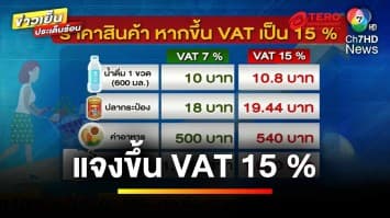 “แพทองธาร” แจง ! ขึ้นภาษีมูลค่าเพิ่ม อยู่ระหว่างศึกษา | ข่าวเย็นประเด็นร้อน