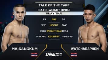 ไม้ซางคำ ส.ยิ่งเจริญการช่าง vs วัชรพล พีเค.แสนชัย | ONE ลุมพินี 92 | 20 ธ.ค. 2567 | Ch7HD