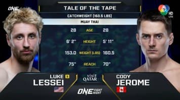 ลุค ลิสซีย์ vs โคดี เจโรม | ONE FIGHT NIGHT 27 | CH7HD | 11 ม.ค. 2568