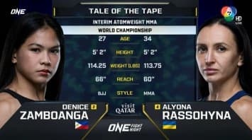 เดนิส แซมโบอันกา vs อาลีโอนา ราสโซฮินา | ONE FIGHT NIGHT 27 | CH7HD | 11 ม.ค. 2568