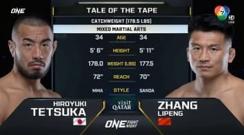 ฮิโรยูกิ เทตซูกะ vs จาง หลีเผิง | ONE FIGHT NIGHT 28 | CH7HD | 8 ก.พ. 2568