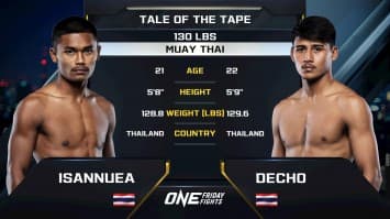 อีสานเหนือ ระนองมวยไทย vs เดโช ป.บริรักษ์ | ONE ลุมพินี 104 | 11 เม.ย. 2568 | Ch7HD