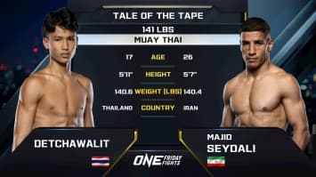 เดชชวลิต ซิลค์มวยไทย vs มาจิด เซย์ดาลี | ONE ลุมพินี 119 | 8 ส.ค. 2568 | Ch7HD