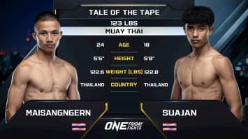 ไม้ซางเงิน ส.ยิ่งเจริญการช่าง vs เสือจั่น ส.อิสระโชติ | ONE ลุมพินี 122 | 29 ส.ค. 2568 | Ch7HD